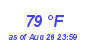 Milwaukee Weather Dewpoint High High Year