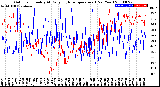 Milwaukee Weather Outdoor Humidity<br>At Daily High<br>Temperature<br>(Past Year)