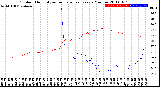 Milwaukee Weather Outdoor Humidity<br>vs Temperature<br>Every 5 Minutes