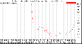 Milwaukee Weather Outdoor Humidity<br>Every 5 Minutes<br>(24 Hours)