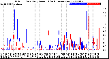 Milwaukee Weather Outdoor Rain<br>Daily Amount<br>(Past/Previous Year)