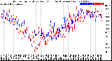 Milwaukee Weather Outdoor Temperature<br>Daily High<br>(Past/Previous Year)