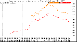 Milwaukee Weather Outdoor Temperature<br>vs Heat Index<br>per Minute<br>(24 Hours)