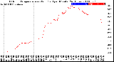 Milwaukee Weather Outdoor Temperature<br>vs Wind Chill<br>per Minute<br>(24 Hours)