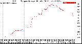 Milwaukee Weather Outdoor Temperature<br>per Minute<br>(24 Hours)