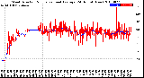 Milwaukee Weather Wind Direction<br>Normalized and Average<br>(24 Hours) (New)