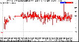 Milwaukee Weather Wind Direction<br>Normalized and Median<br>(24 Hours) (New)