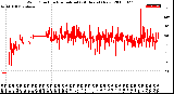 Milwaukee Weather Wind Direction<br>Normalized<br>(24 Hours) (New)