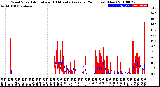 Milwaukee Weather Wind Speed<br>Actual and 10 Minute<br>Average<br>(24 Hours) (New)