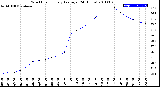 Milwaukee Weather Wind Chill<br>Hourly Average<br>(24 Hours)