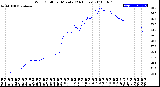 Milwaukee Weather Wind Chill<br>per Minute<br>(24 Hours)