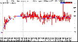 Milwaukee Weather Wind Direction<br>Normalized and Average<br>(24 Hours) (Old)