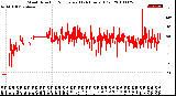 Milwaukee Weather Wind Direction<br>Normalized<br>(24 Hours) (Old)