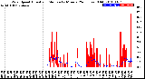 Milwaukee Weather Wind Speed<br>Actual and Median<br>by Minute<br>(24 Hours) (Old)