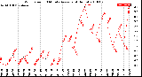 Milwaukee Weather Wind Speed<br>10 Minute Average<br>(4 Hours)