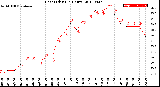 Milwaukee Weather Heat Index<br>(24 Hours)