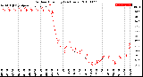 Milwaukee Weather Outdoor Humidity<br>(24 Hours)