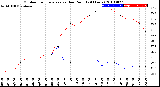 Milwaukee Weather Outdoor Temperature<br>vs Dew Point<br>(24 Hours)