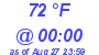 Milwaukee Weather Dewpoint High Low Today