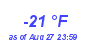 Milwaukee Weather Dewpoint High Low Year