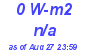 Milwaukee Weather Solar Radiation High Today