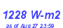 Milwaukee Weather Solar Radiation High Year