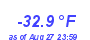 Milwaukee WeatherWind Chill Low Year