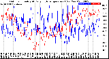 Milwaukee Weather Outdoor Humidity<br>At Daily High<br>Temperature<br>(Past Year)