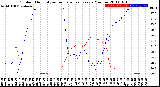 Milwaukee Weather Outdoor Humidity<br>vs Temperature<br>Every 5 Minutes