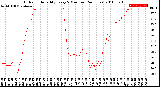 Milwaukee Weather Outdoor Humidity<br>Every 5 Minutes<br>(24 Hours)