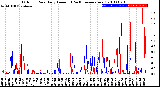 Milwaukee Weather Outdoor Rain<br>Daily Amount<br>(Past/Previous Year)