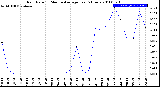 Milwaukee Weather Rain Rate<br>15 Minute Average<br>Past 6 Hours