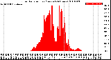 Milwaukee Weather Solar Radiation<br>per Minute<br>(24 Hours)