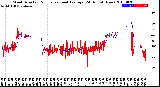 Milwaukee Weather Wind Direction<br>Normalized and Average<br>(24 Hours) (New)