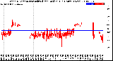 Milwaukee Weather Wind Direction<br>Normalized and Median<br>(24 Hours) (New)