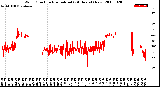 Milwaukee Weather Wind Direction<br>Normalized<br>(24 Hours) (New)