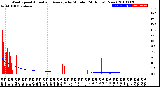 Milwaukee Weather Wind Speed<br>Actual and Average<br>by Minute<br>(24 Hours) (New)