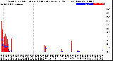 Milwaukee Weather Wind Speed<br>Actual and 10 Minute<br>Average<br>(24 Hours) (New)