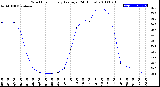 Milwaukee Weather Wind Chill<br>Hourly Average<br>(24 Hours)