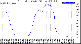 Milwaukee Weather Wind Chill<br>per Minute<br>(24 Hours)