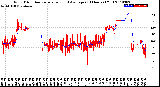 Milwaukee Weather Wind Direction<br>Normalized and Average<br>(24 Hours) (Old)