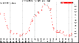 Milwaukee Weather Heat Index<br>(24 Hours)