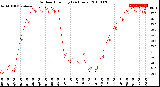 Milwaukee Weather Outdoor Humidity<br>(24 Hours)