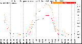 Milwaukee Weather Outdoor Temperature<br>vs Heat Index<br>(24 Hours)