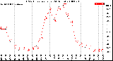 Milwaukee Weather THSW Index<br>per Hour<br>(24 Hours)