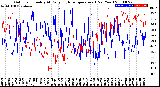 Milwaukee Weather Outdoor Humidity<br>At Daily High<br>Temperature<br>(Past Year)