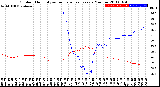 Milwaukee Weather Outdoor Humidity<br>vs Temperature<br>Every 5 Minutes