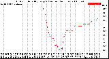 Milwaukee Weather Outdoor Humidity<br>Every 5 Minutes<br>(24 Hours)