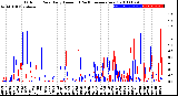 Milwaukee Weather Outdoor Rain<br>Daily Amount<br>(Past/Previous Year)