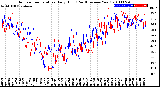 Milwaukee Weather Outdoor Temperature<br>Daily High<br>(Past/Previous Year)